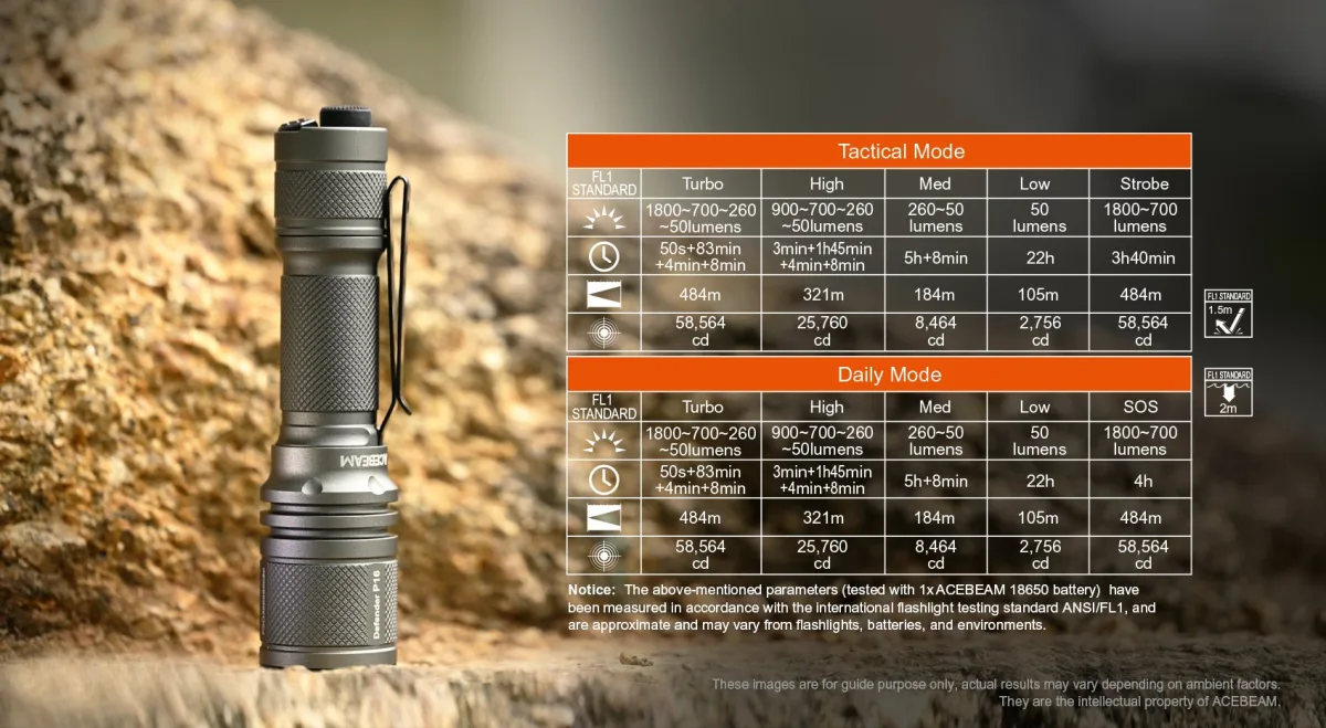 Latarka AceBeam P16 Gray 1800 lm USB-C — zdjęcie 5