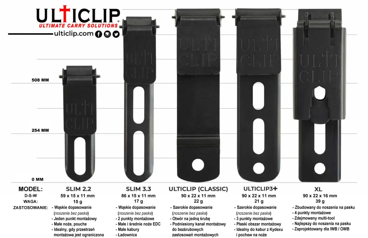Mocowanie Ulticlip 3+ — zdjęcie 5