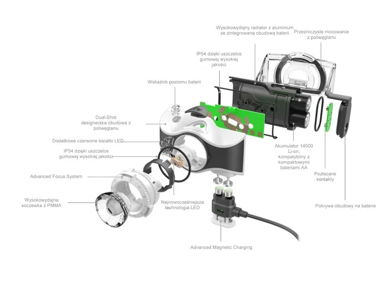 Latarka Ledlenser MH7 black/grey — zdjęcie 2