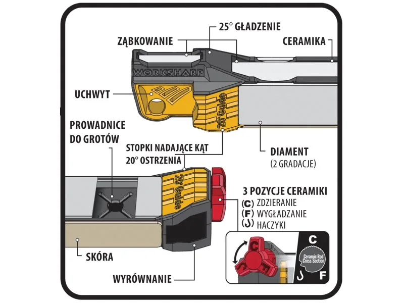 Ostrzałka Work Sharp Guided Field — zdjęcie 6
