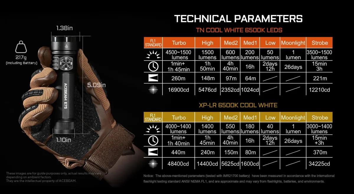 Latarka AceBeam E75 6500K Black — zdjęcie 2