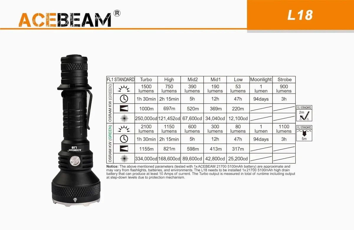 Latarka AceBeam L18 Green Light 2100 lm — zdjęcie 3
