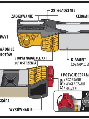 Ostrzałka Work Sharp Guided Field